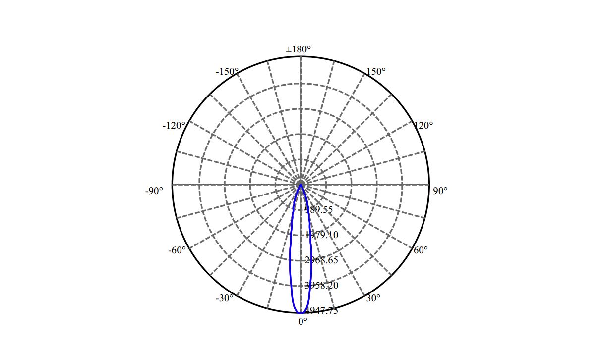 Nata Lighting Company Limited - Evenly Light Shape